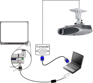 whiteboard connections