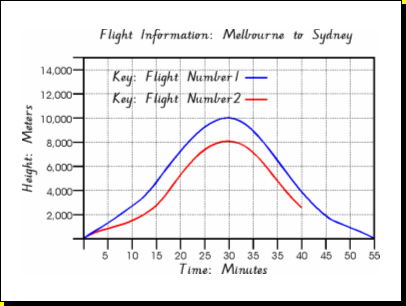 graphs for kids. PRINTABLE LINE GRAPH GAMES FOR