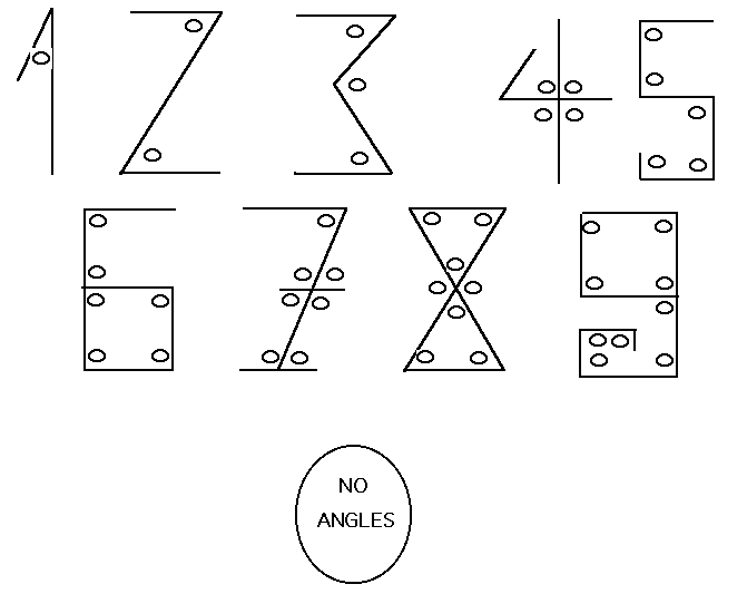 Early numbers originally used by the early Phoenician traders 