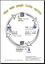 Webpage Lifecycle