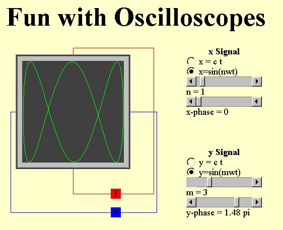 Fun with Oscilloscopes