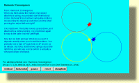 MicroWorlds Harmonic Convergance