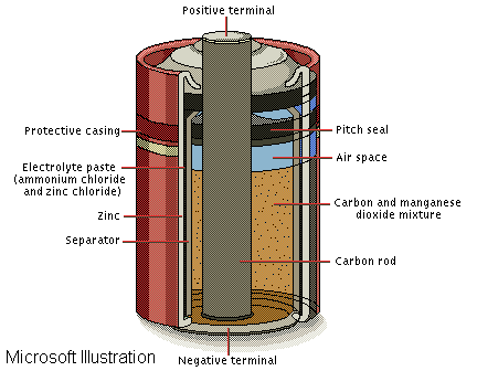  Cell Battery on Dry Cell Battery The Functional Elements Of A Dry Cell Battery Are The