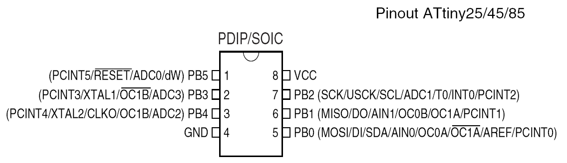 ATtiny85 Pinout