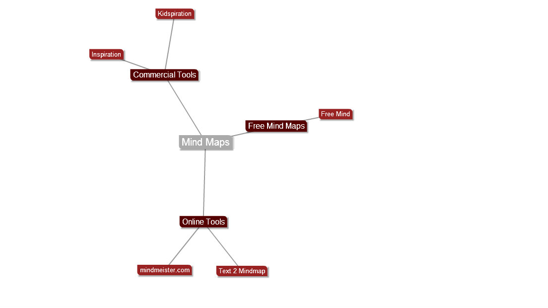 Text2Mindmap.com