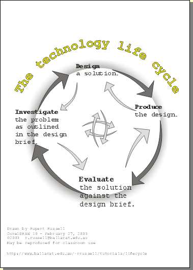 the technology life cycle