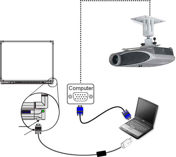 Connections